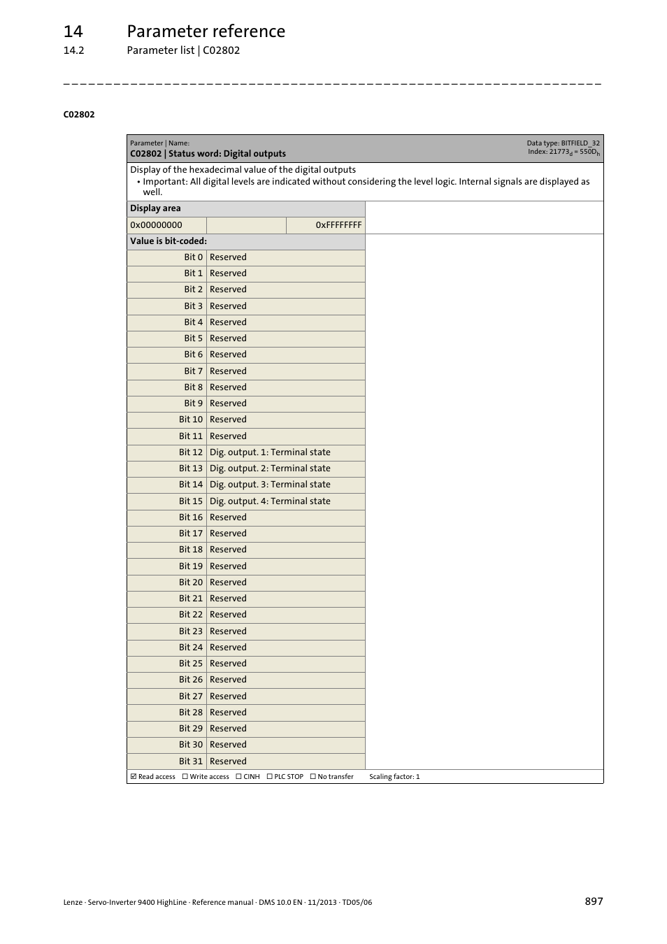 C02802 | status word: digital outputs, C02802, 14 parameter reference | Lenze 9400 User Manual | Page 897 / 954