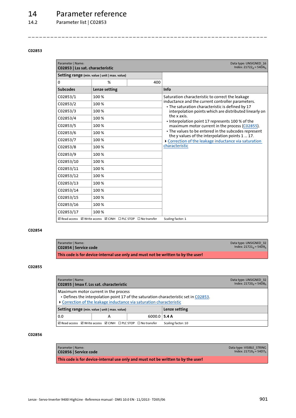 C02853 | lss sat. characteristic, C02855 | imax f. lss sat. characteristic, C02853 | C02855, C02853/1, C02853/10, C02853/2, C02853/11, C02853/3, C02853/12 | Lenze 9400 User Manual | Page 901 / 954