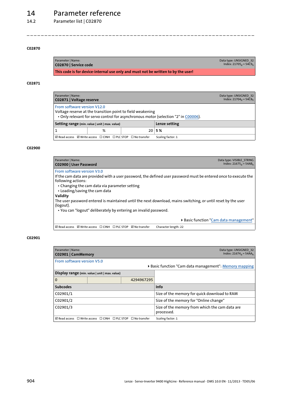 C02871 | voltage reserve, C02900 | user password, C02901 | cammemory | C02900, C02901/1, C02901/2, C02901/3, C02901, Is maintai, Ssword into | Lenze 9400 User Manual | Page 904 / 954