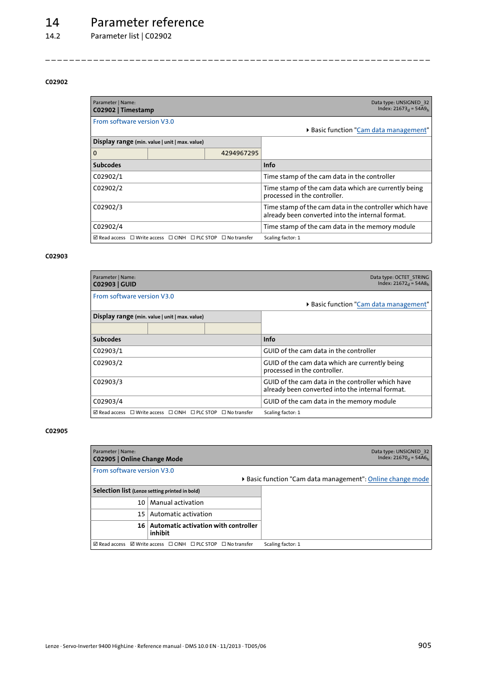 C02902 | timestamp, C02903 | guid, C02905 | online change mode | C02905, Set in, C02902, C02903, 14 parameter reference | Lenze 9400 User Manual | Page 905 / 954
