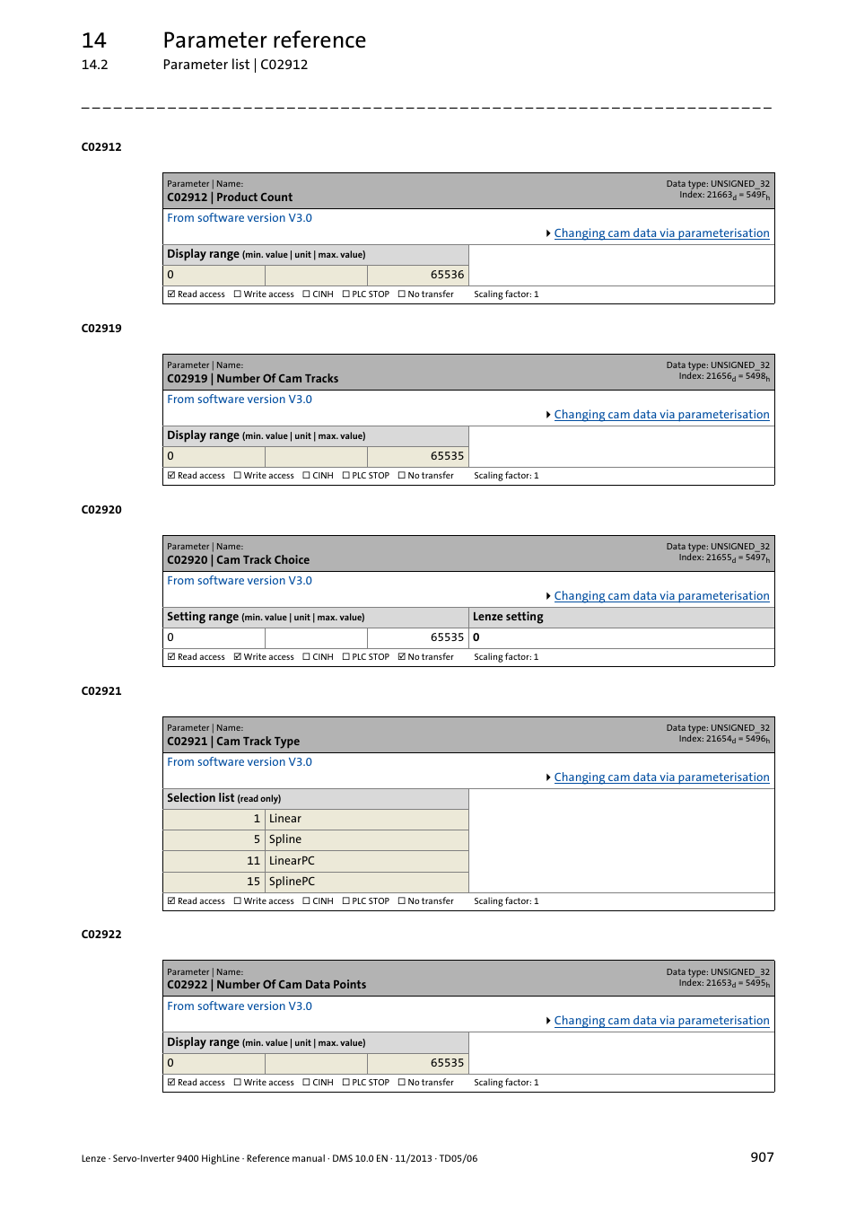C02912 | product count, C02919 | number of cam tracks, C02920 | cam track choice | C02921 | cam track type, C02922 | number of cam data points, C02912, C02919, C02920, C02921, C02922 | Lenze 9400 User Manual | Page 907 / 954