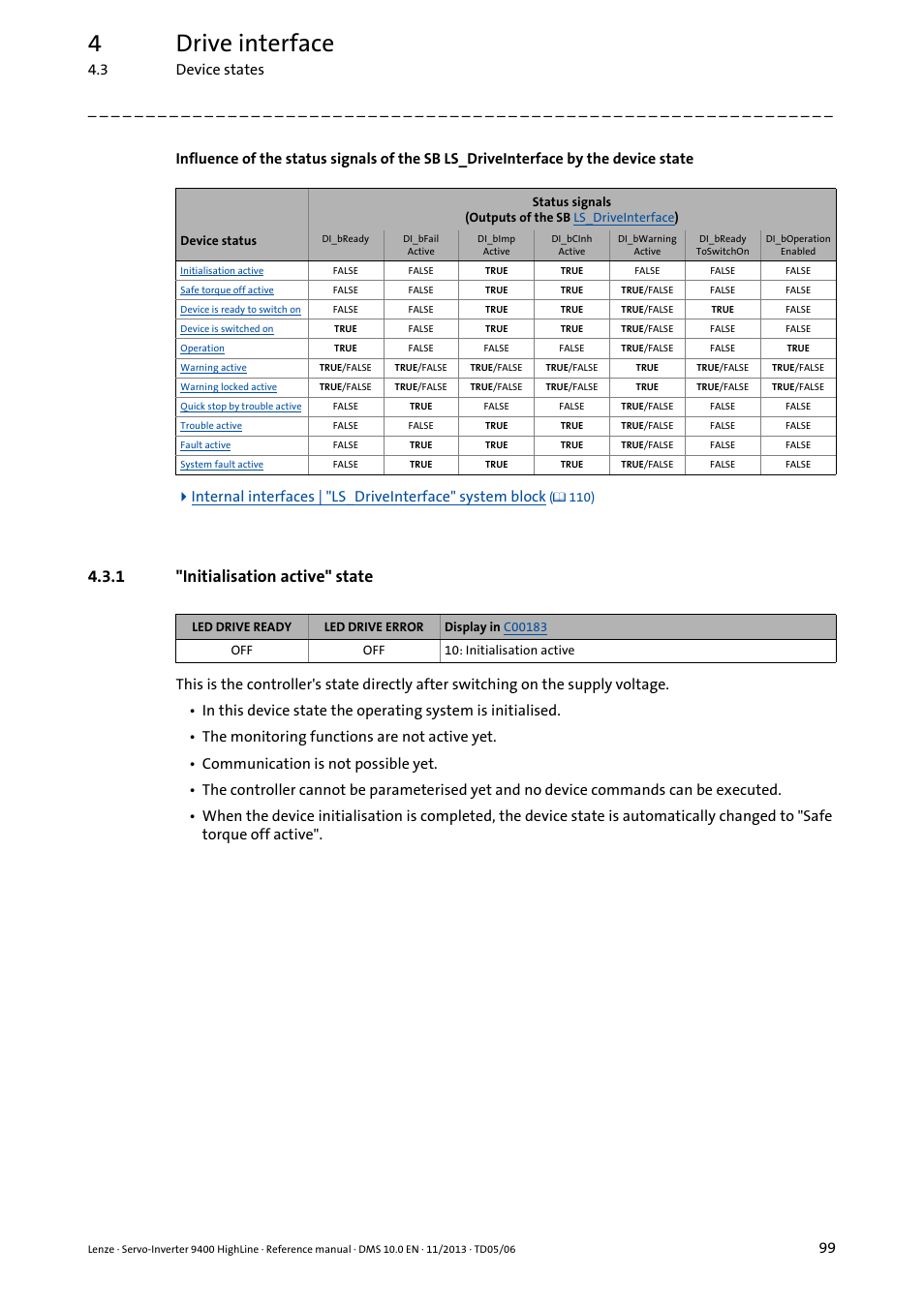 1 "initialisation active" state, Initialisation active" state, 4drive interface | 3 device states | Lenze 9400 User Manual | Page 99 / 954