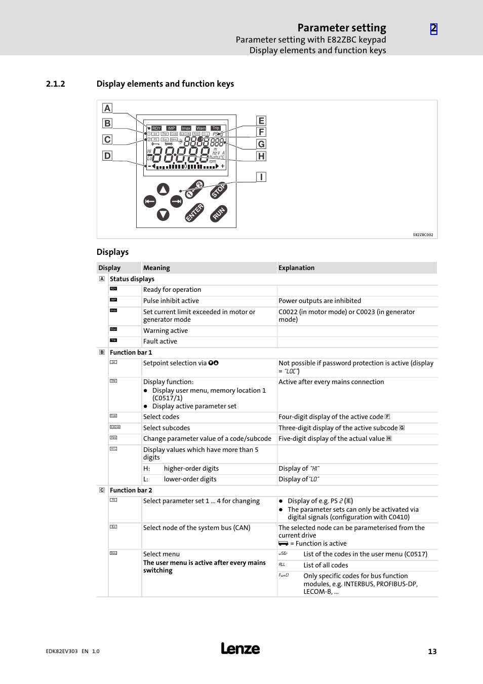 2 display elements and function keys, Display elements and function keys, Z y w x | Vt u s, Parameter setting | Lenze 8200 vector 15kW-30kW User Manual | Page 13 / 23