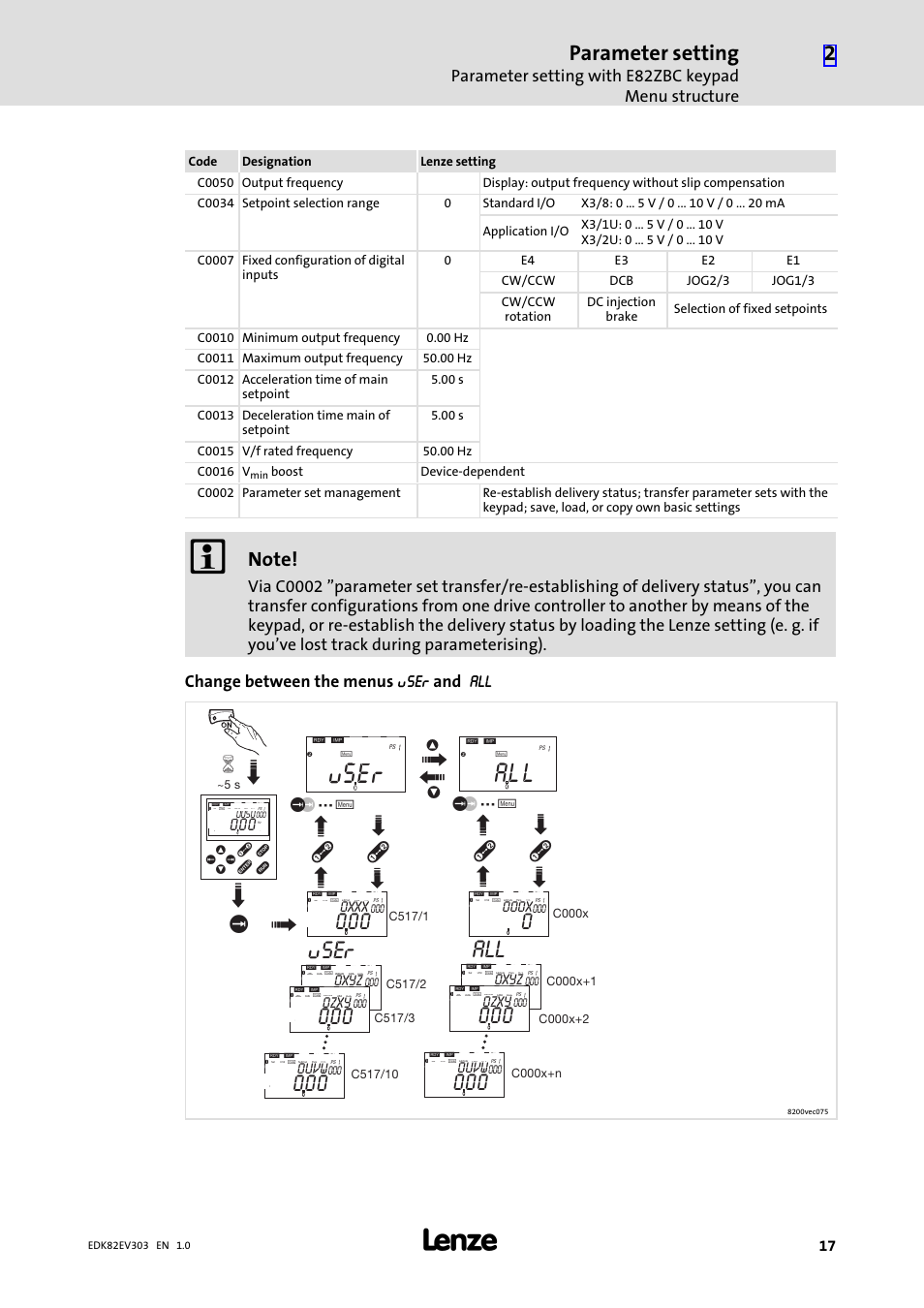 Su er, User, Parameter setting | 0xxx 000x t, 0xyz, 0zxy, 0uvw | Lenze 8200 vector 15kW-30kW User Manual | Page 17 / 23