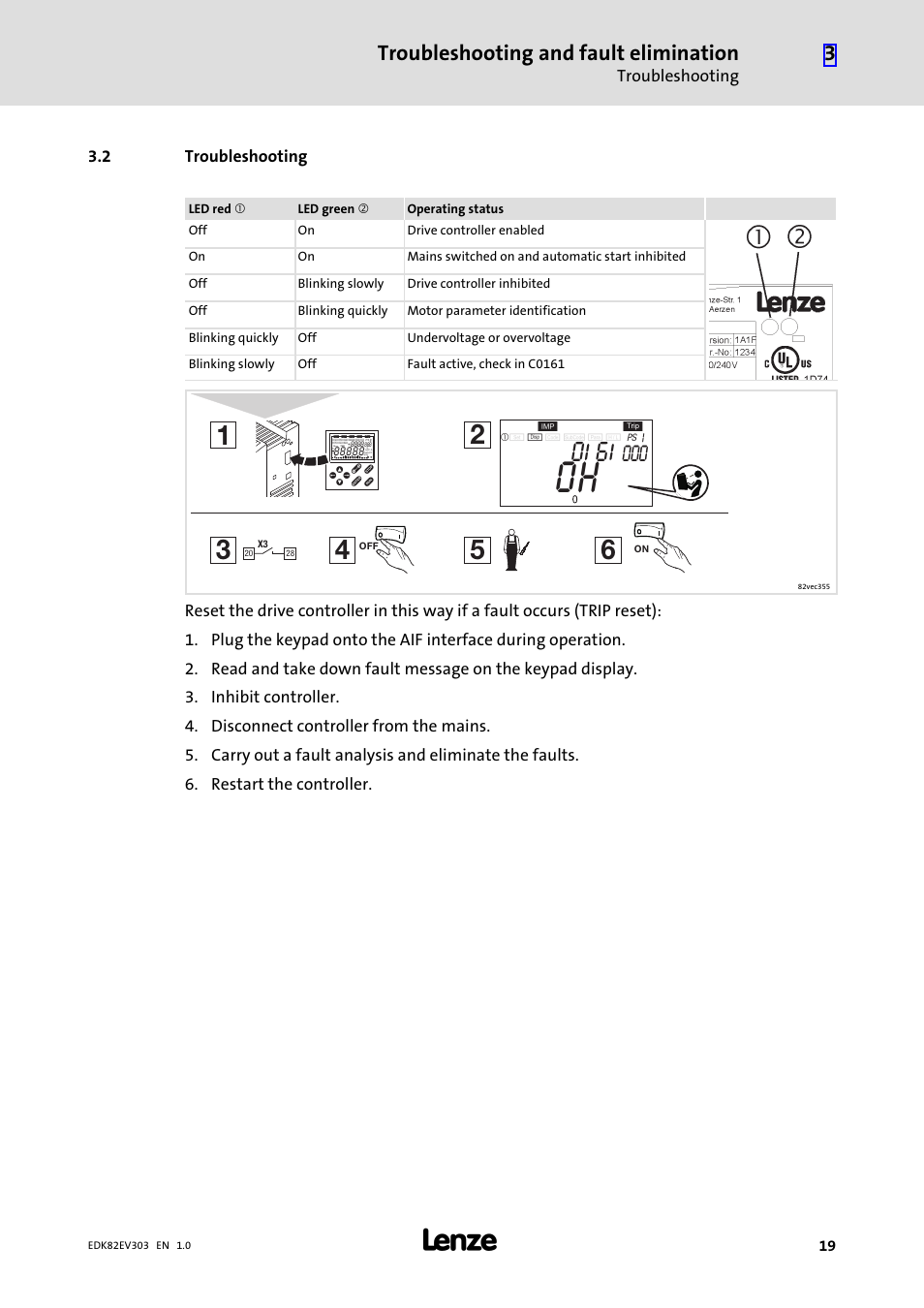2 troubleshooting, Troubleshooting, 88 0h r | Troubleshooting and fault elimination | Lenze 8200 vector 15kW-30kW User Manual | Page 19 / 23