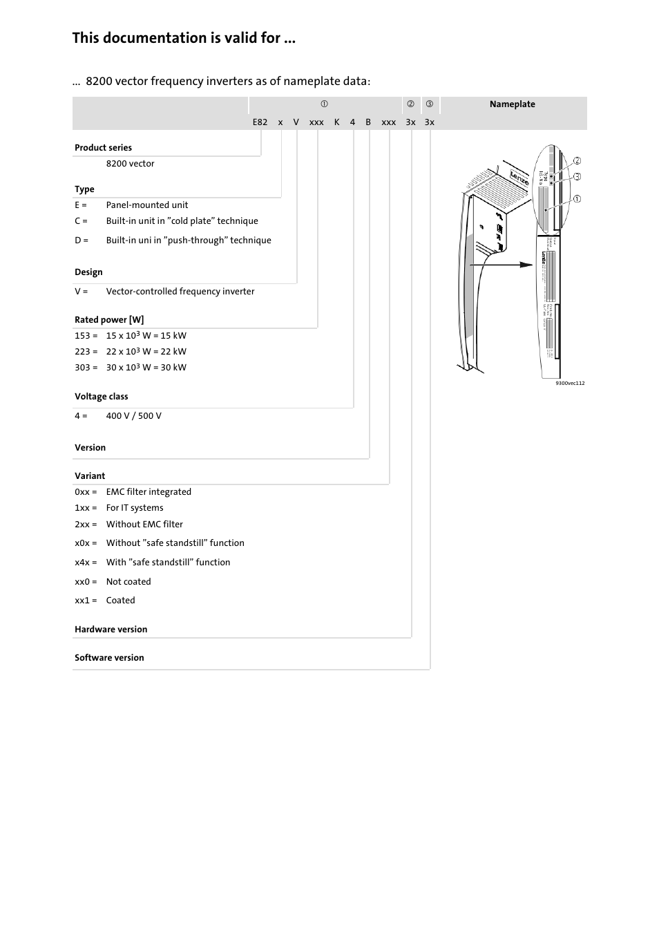 This documentation is valid for, 0 vector frequency inverters as of nameplate data | Lenze 8200 vector 15kW-30kW User Manual | Page 2 / 23