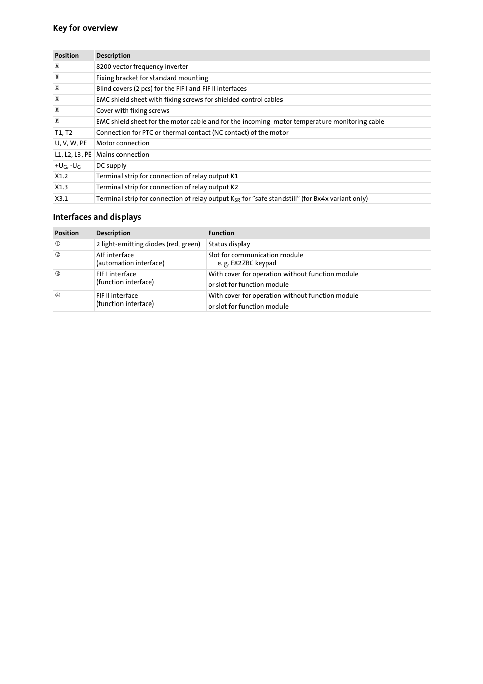 Key for overview, Interfaces and displays | Lenze 8200 vector 15kW-30kW User Manual | Page 5 / 23