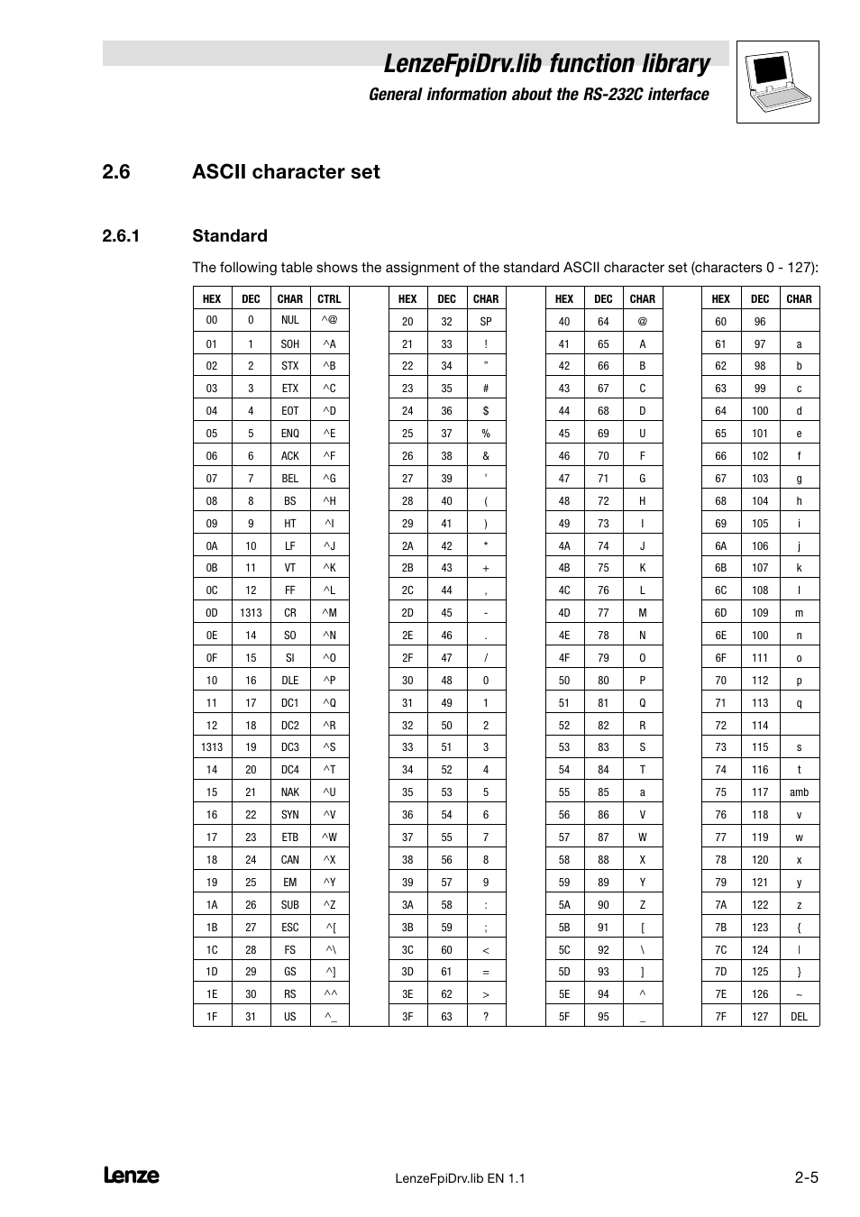 6 ascii character set, 1 standard, Ascii character set | Standard, Lenzefpidrv.lib function library, General information about the rs−232c interface | Lenze Global Drive PLC Developer Studio User Manual | Page 12 / 27