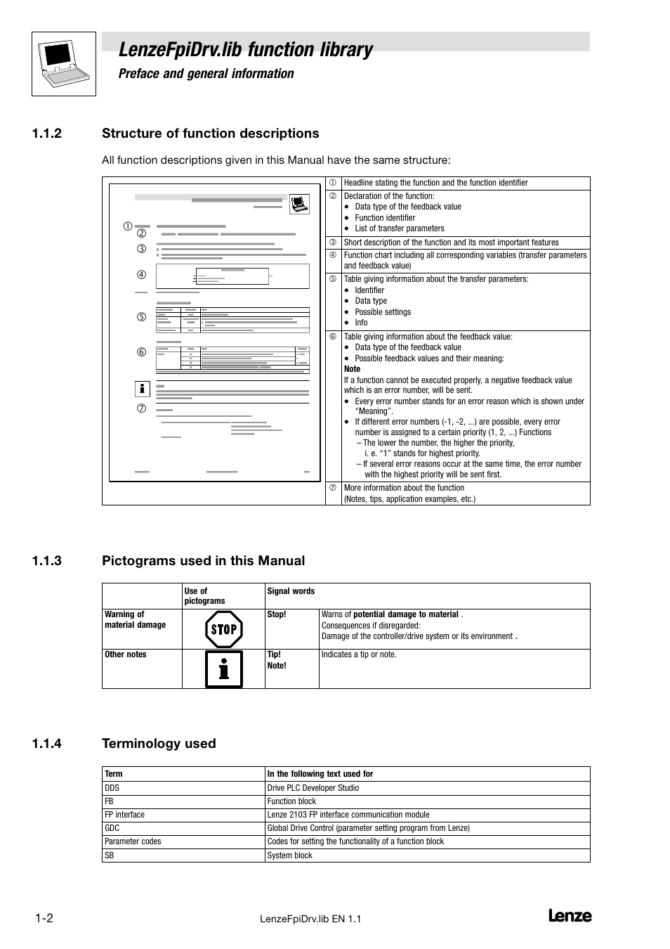 2 structure of function descriptions, 3 pictograms used in this manual, 4 terminology used | Structure of function descriptions, Pictograms used in this manual, Terminology used, Lenzefpidrv.lib function library, Preface and general information | Lenze Global Drive PLC Developer Studio User Manual | Page 5 / 27
