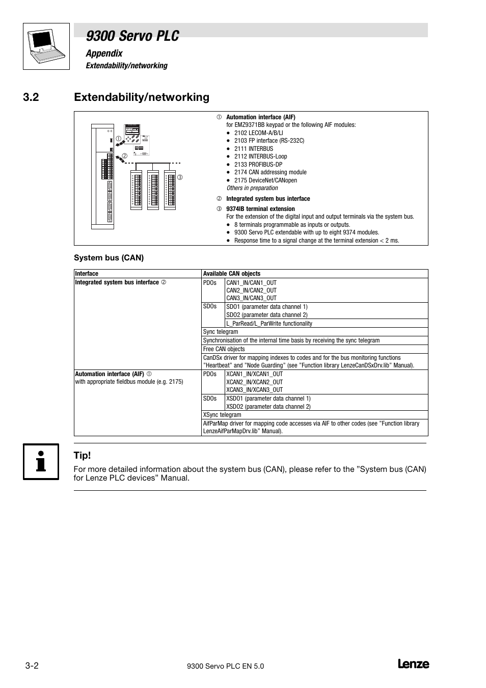 Extendability/networking, 9300 servo plc, Appendix | 2 extendability/networking, System bus (can) | Lenze Drive PLC Developer Studio 9300 Servo PLC (V8.x) User Manual | Page 104 / 167