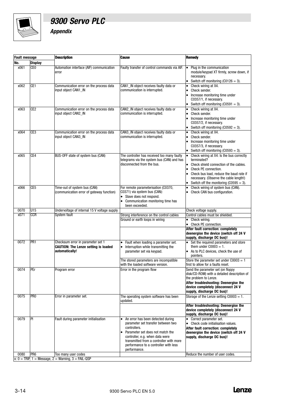 9300 servo plc, Appendix | Lenze Drive PLC Developer Studio 9300 Servo PLC (V8.x) User Manual | Page 116 / 167