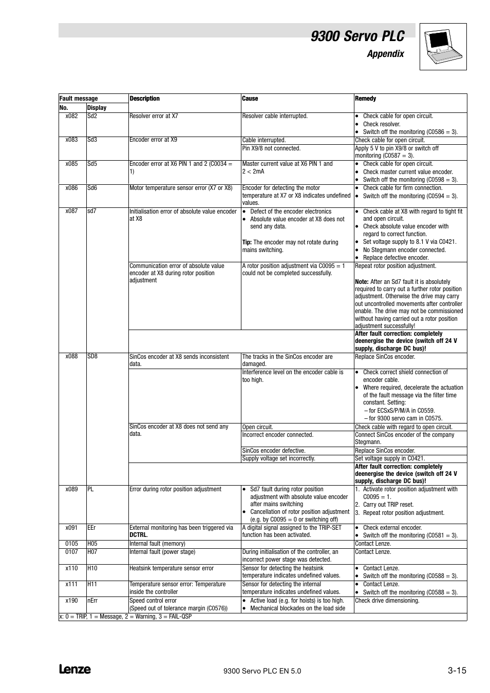 9300 servo plc, Appendix | Lenze Drive PLC Developer Studio 9300 Servo PLC (V8.x) User Manual | Page 117 / 167