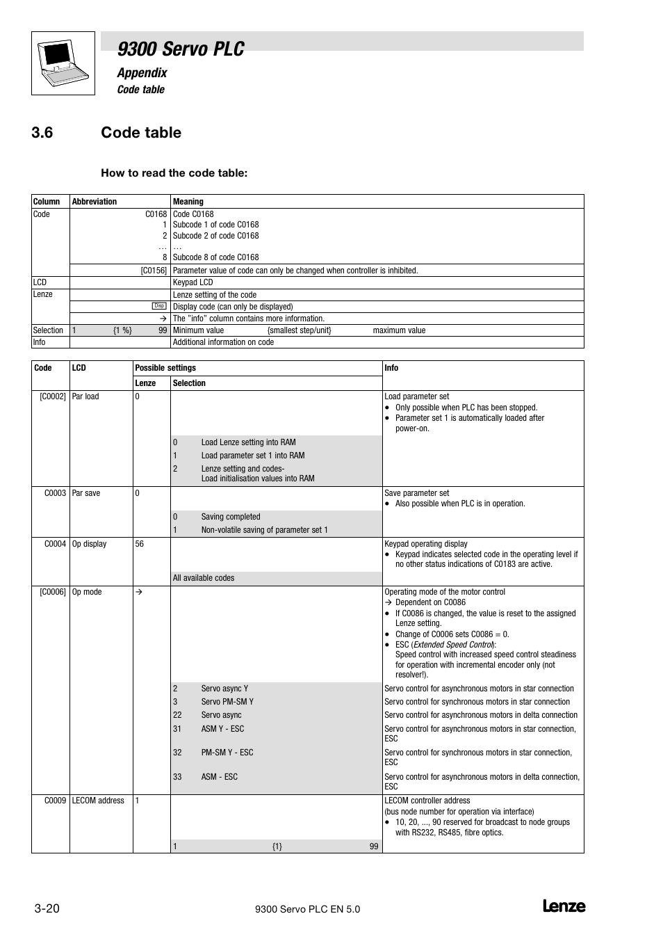 Code table, 9300 servo plc, 6 code table | Appendix | Lenze Drive PLC Developer Studio 9300 Servo PLC (V8.x) User Manual | Page 122 / 167