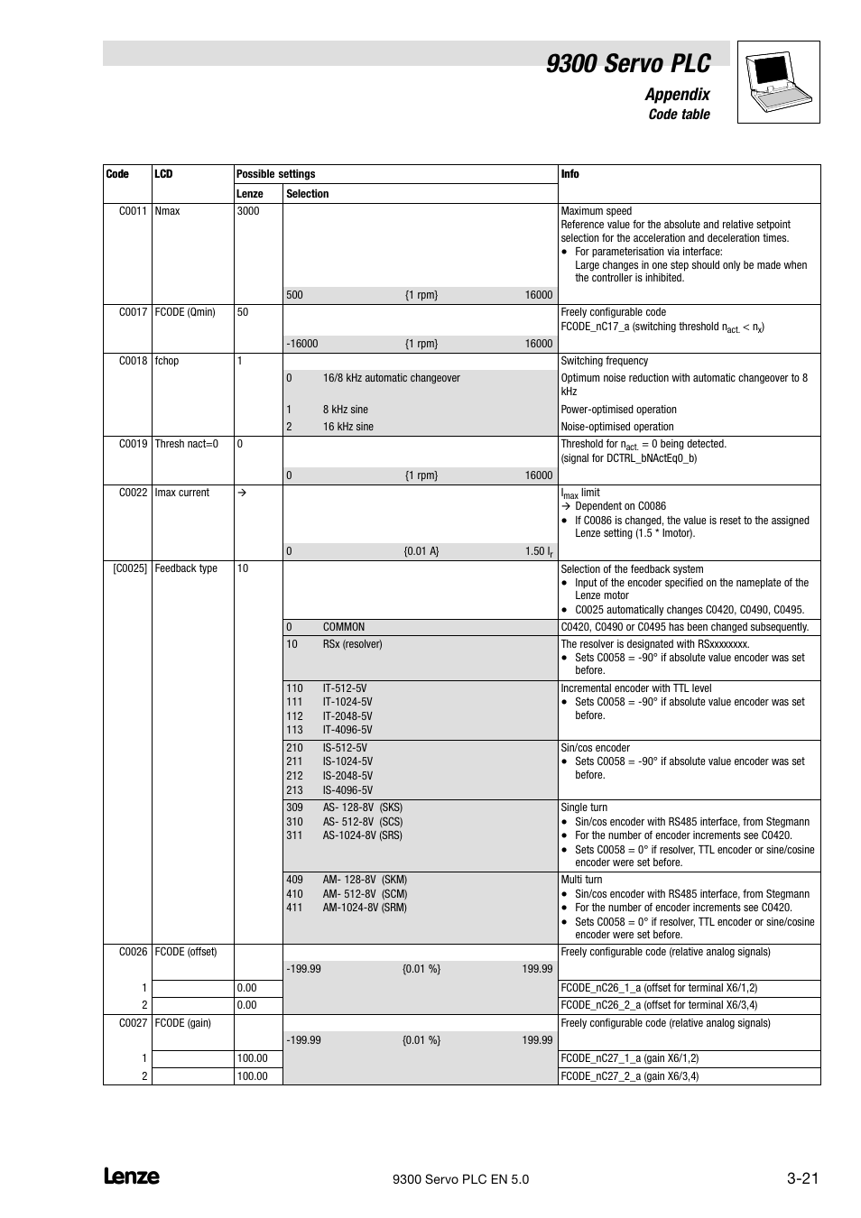 9300 servo plc, Appendix, 6 code table | Lenze Drive PLC Developer Studio 9300 Servo PLC (V8.x) User Manual | Page 123 / 167