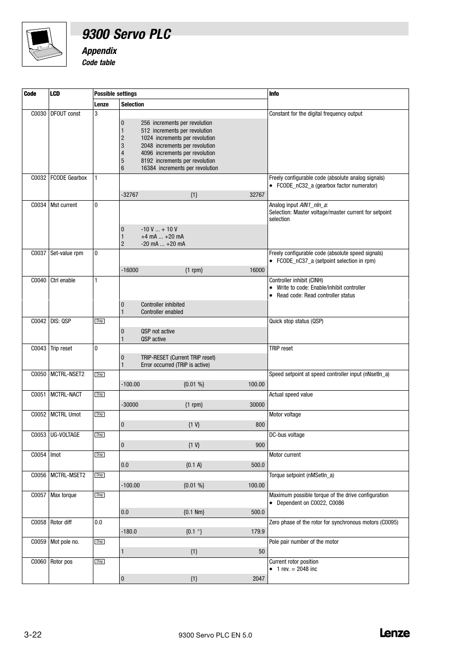 9300 servo plc, Appendix | Lenze Drive PLC Developer Studio 9300 Servo PLC (V8.x) User Manual | Page 124 / 167