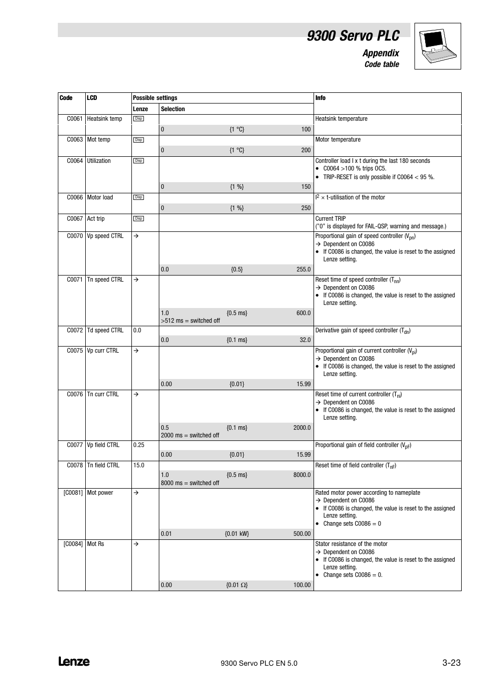 9300 servo plc, Appendix, 6 code table | Lenze Drive PLC Developer Studio 9300 Servo PLC (V8.x) User Manual | Page 125 / 167