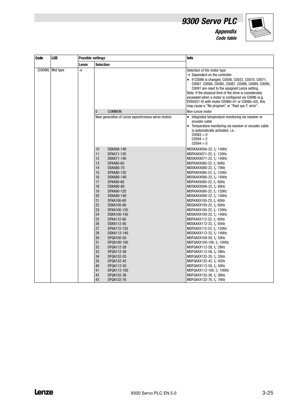 9300 servo plc, Appendix, 6 code table | Lenze Drive PLC Developer Studio 9300 Servo PLC (V8.x) User Manual | Page 127 / 167