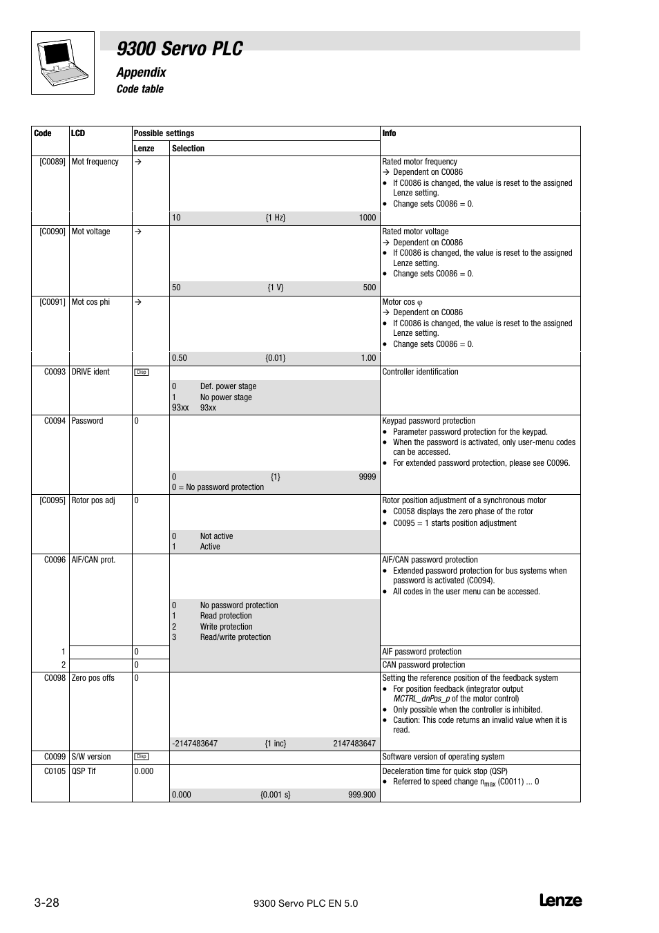 9300 servo plc, Appendix | Lenze Drive PLC Developer Studio 9300 Servo PLC (V8.x) User Manual | Page 130 / 167