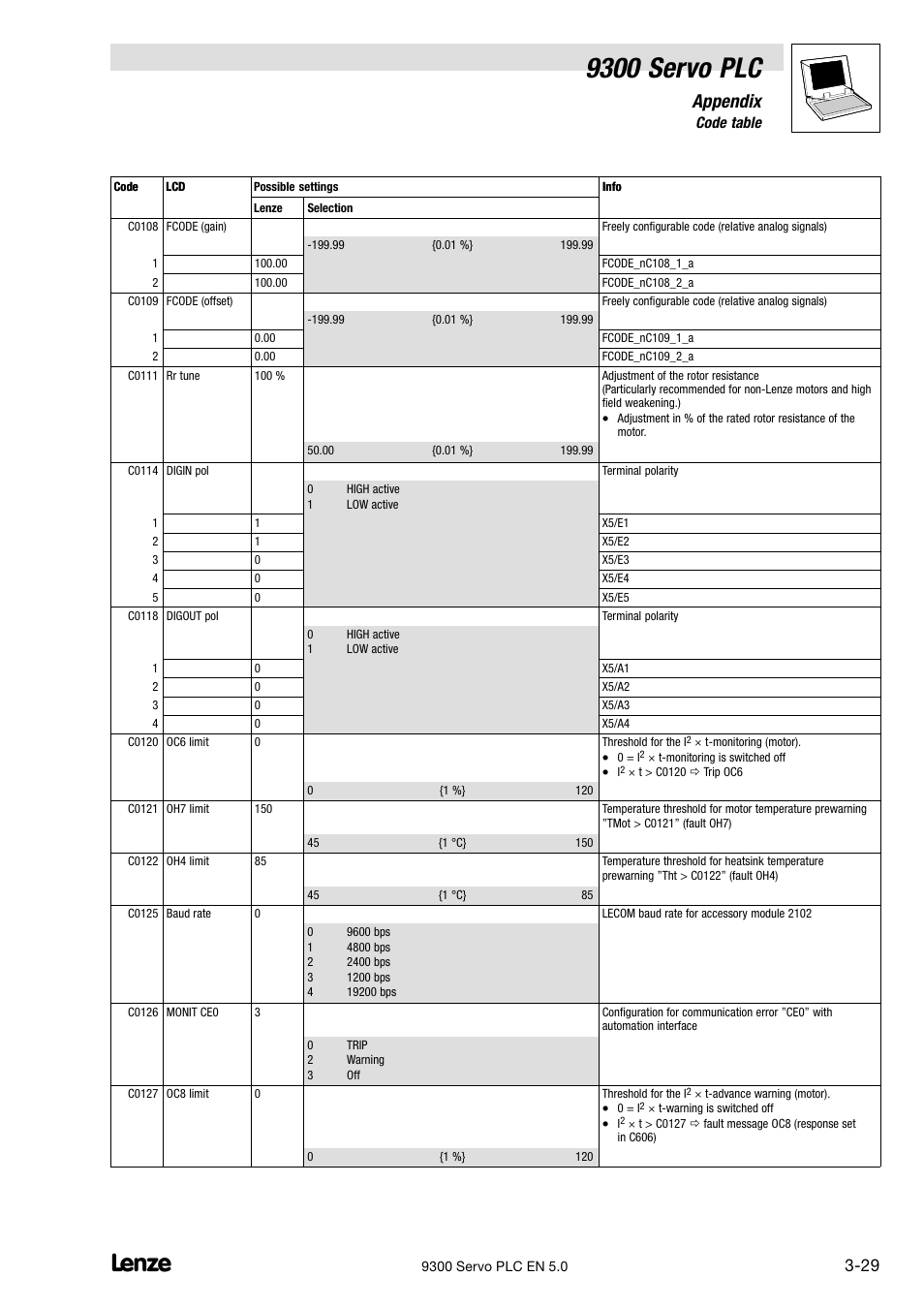 9300 servo plc, Appendix, 6 code table | Lenze Drive PLC Developer Studio 9300 Servo PLC (V8.x) User Manual | Page 131 / 167