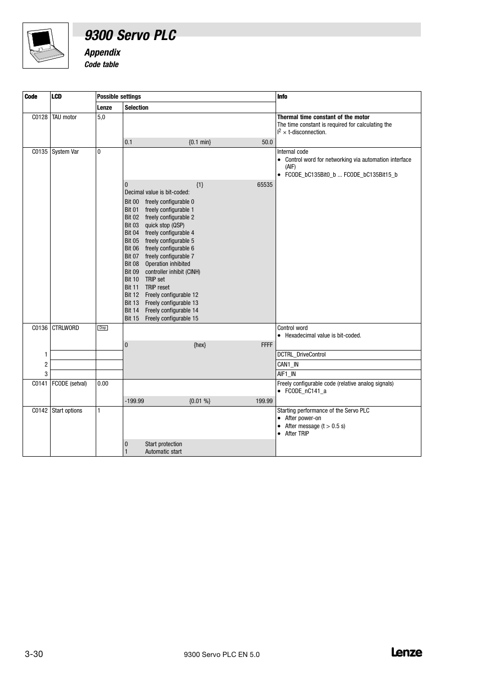 9300 servo plc, Appendix | Lenze Drive PLC Developer Studio 9300 Servo PLC (V8.x) User Manual | Page 132 / 167