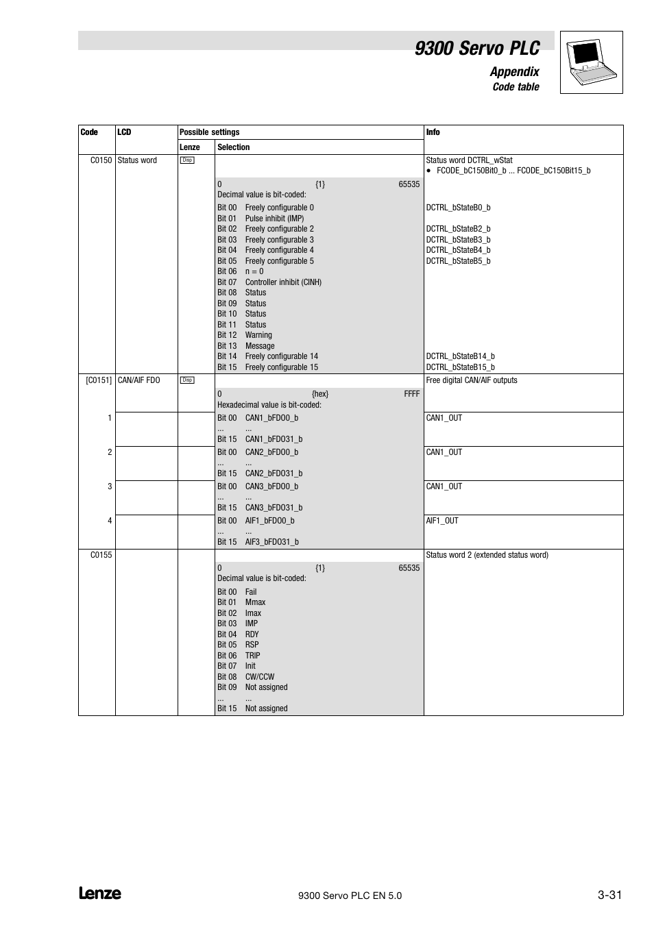 9300 servo plc, Appendix, 6 code table | Lenze Drive PLC Developer Studio 9300 Servo PLC (V8.x) User Manual | Page 133 / 167