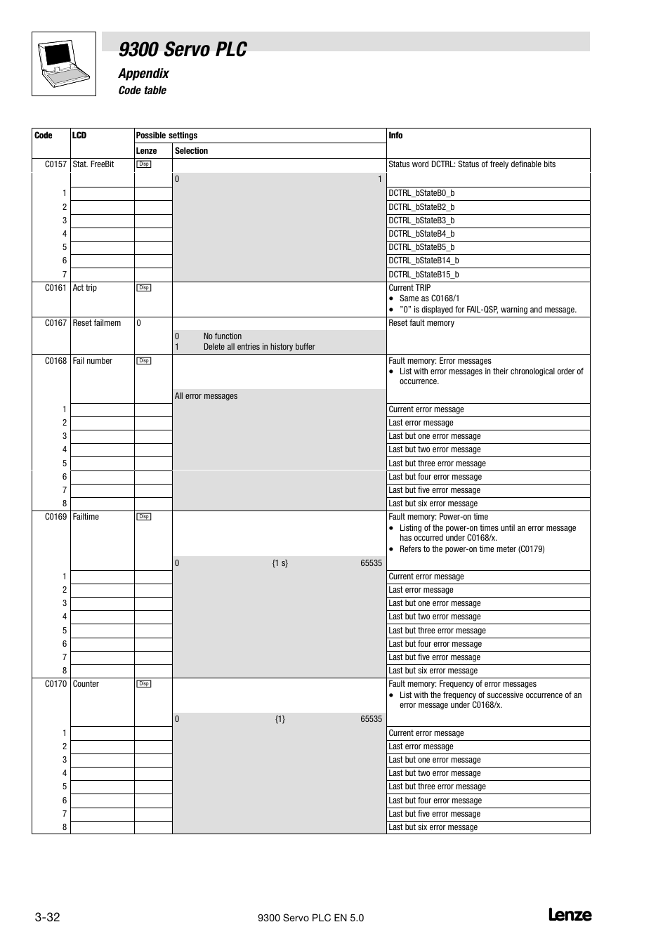 9300 servo plc, Appendix | Lenze Drive PLC Developer Studio 9300 Servo PLC (V8.x) User Manual | Page 134 / 167