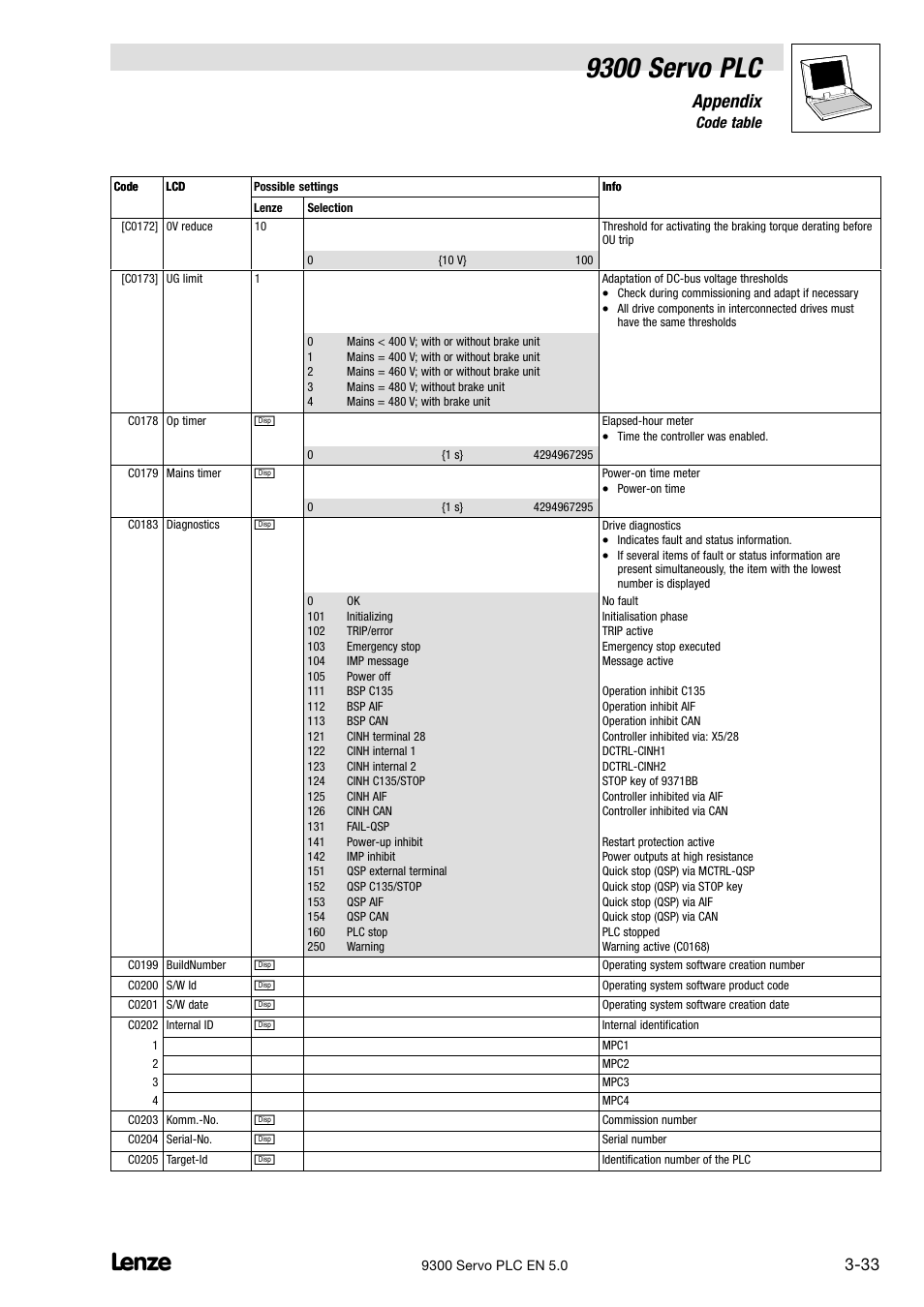 9300 servo plc, Appendix | Lenze Drive PLC Developer Studio 9300 Servo PLC (V8.x) User Manual | Page 135 / 167