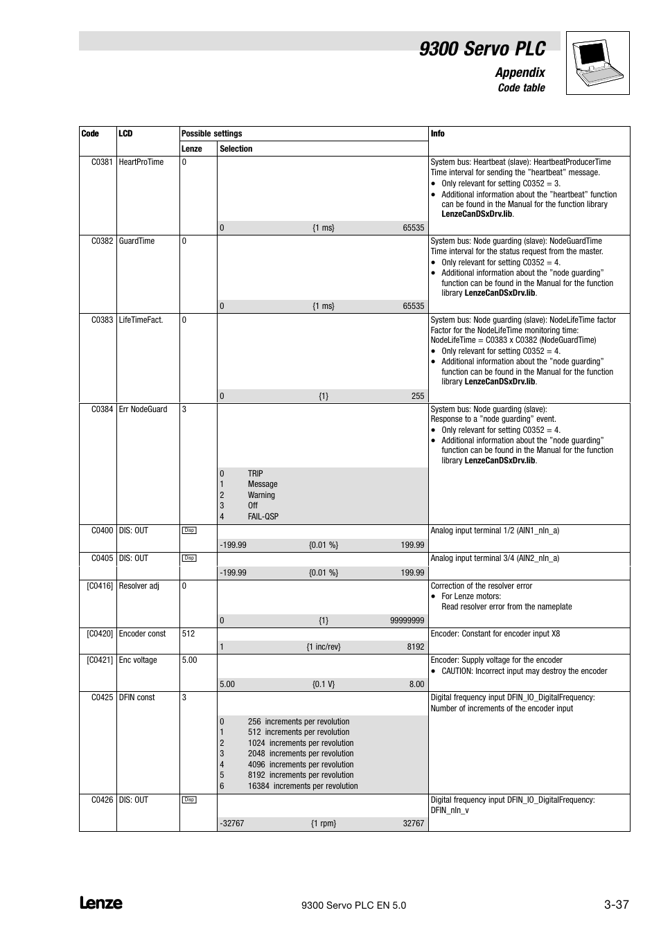 9300 servo plc, Appendix | Lenze Drive PLC Developer Studio 9300 Servo PLC (V8.x) User Manual | Page 139 / 167