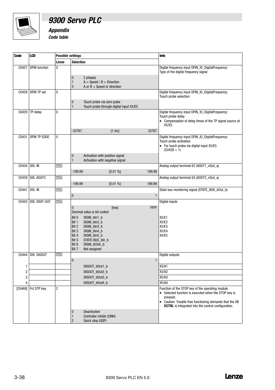 9300 servo plc, Appendix | Lenze Drive PLC Developer Studio 9300 Servo PLC (V8.x) User Manual | Page 140 / 167