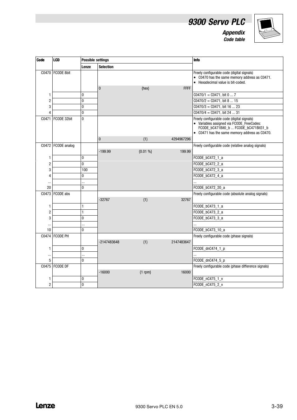 9300 servo plc, Appendix, 6 code table | Lenze Drive PLC Developer Studio 9300 Servo PLC (V8.x) User Manual | Page 141 / 167