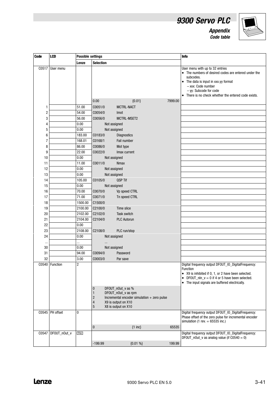 9300 servo plc, Appendix, 6 code table | Lenze Drive PLC Developer Studio 9300 Servo PLC (V8.x) User Manual | Page 143 / 167