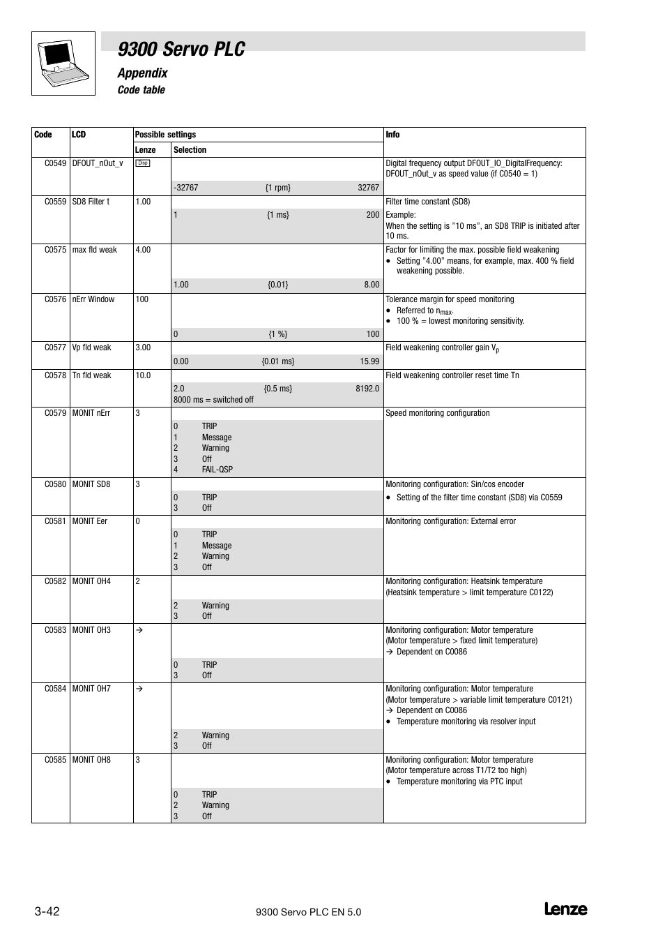 9300 servo plc, Appendix, 6 code table | Lenze Drive PLC Developer Studio 9300 Servo PLC (V8.x) User Manual | Page 144 / 167