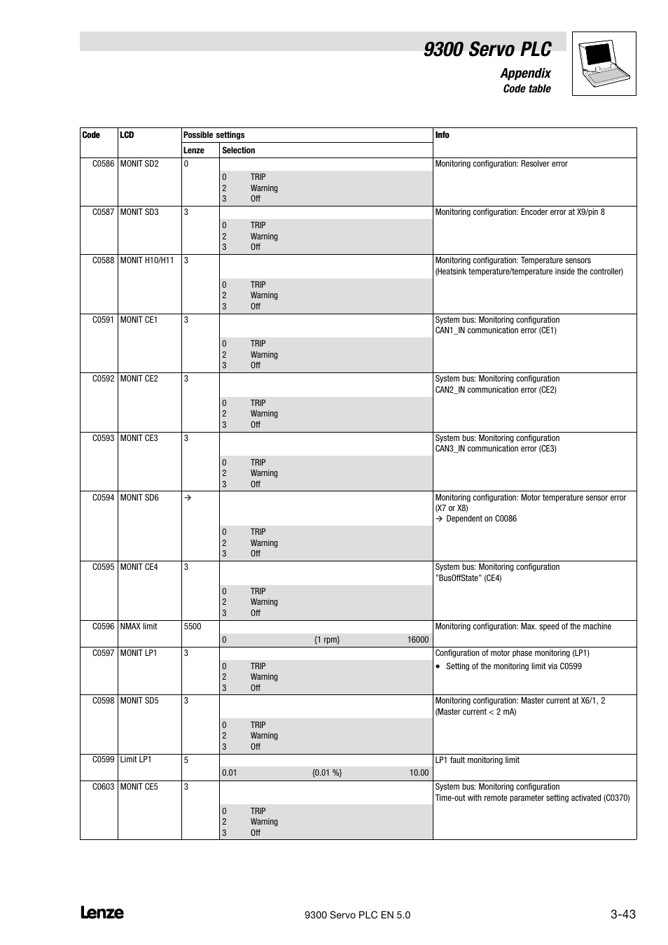 9300 servo plc, Appendix, 6 code table | Lenze Drive PLC Developer Studio 9300 Servo PLC (V8.x) User Manual | Page 145 / 167