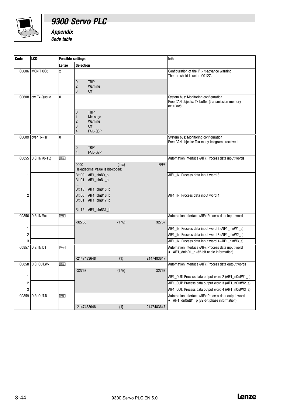9300 servo plc, Appendix | Lenze Drive PLC Developer Studio 9300 Servo PLC (V8.x) User Manual | Page 146 / 167