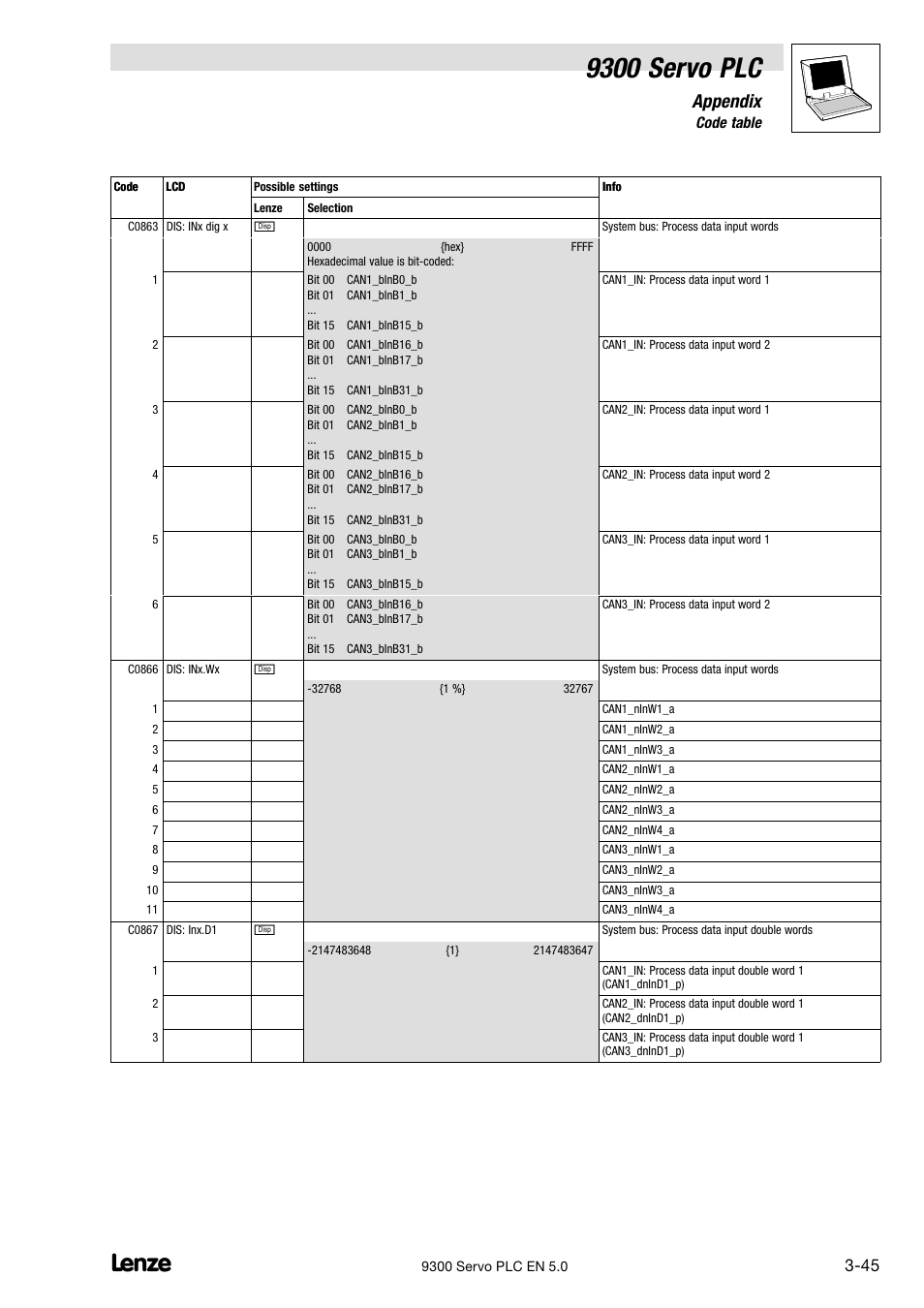 9300 servo plc, Appendix, 6 code table | Lenze Drive PLC Developer Studio 9300 Servo PLC (V8.x) User Manual | Page 147 / 167