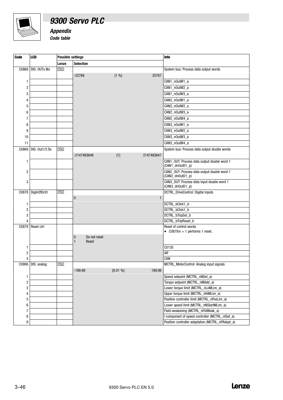 9300 servo plc, Appendix | Lenze Drive PLC Developer Studio 9300 Servo PLC (V8.x) User Manual | Page 148 / 167