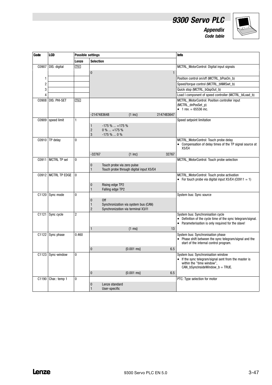 9300 servo plc, Appendix | Lenze Drive PLC Developer Studio 9300 Servo PLC (V8.x) User Manual | Page 149 / 167
