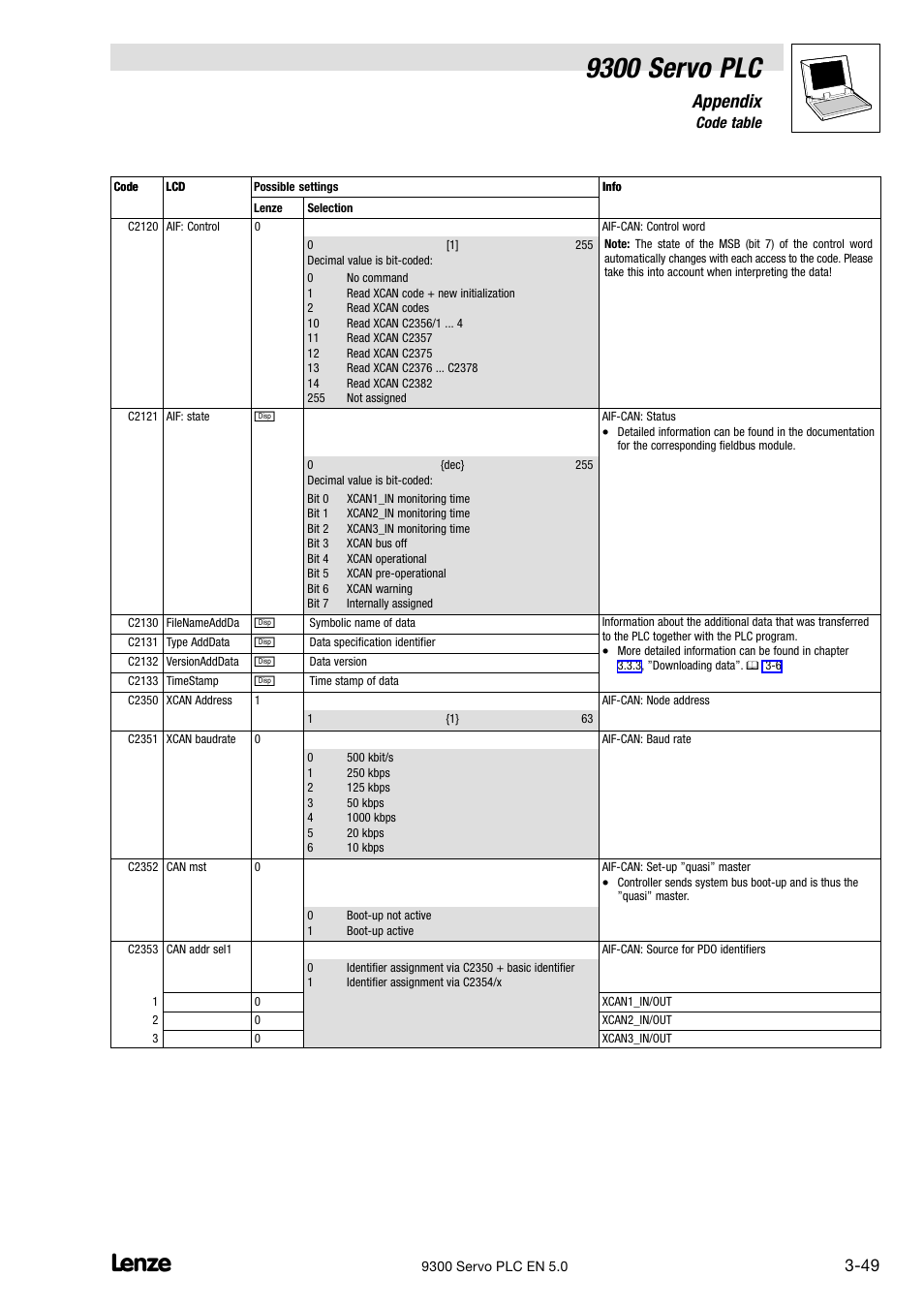 9300 servo plc, Appendix, 6 code table | Lenze Drive PLC Developer Studio 9300 Servo PLC (V8.x) User Manual | Page 151 / 167