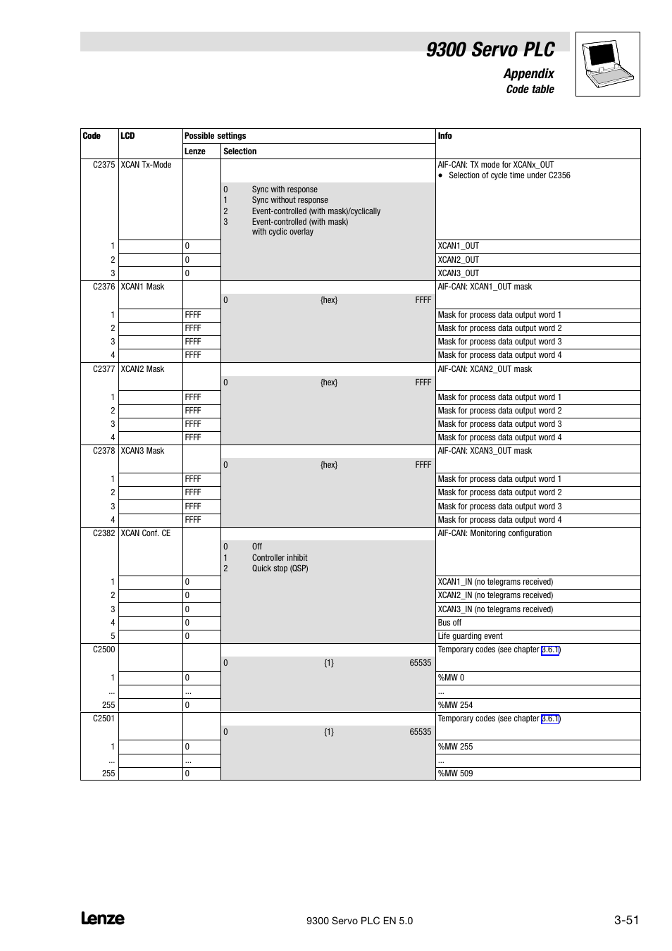 9300 servo plc, Appendix, 6 code table | Lenze Drive PLC Developer Studio 9300 Servo PLC (V8.x) User Manual | Page 153 / 167