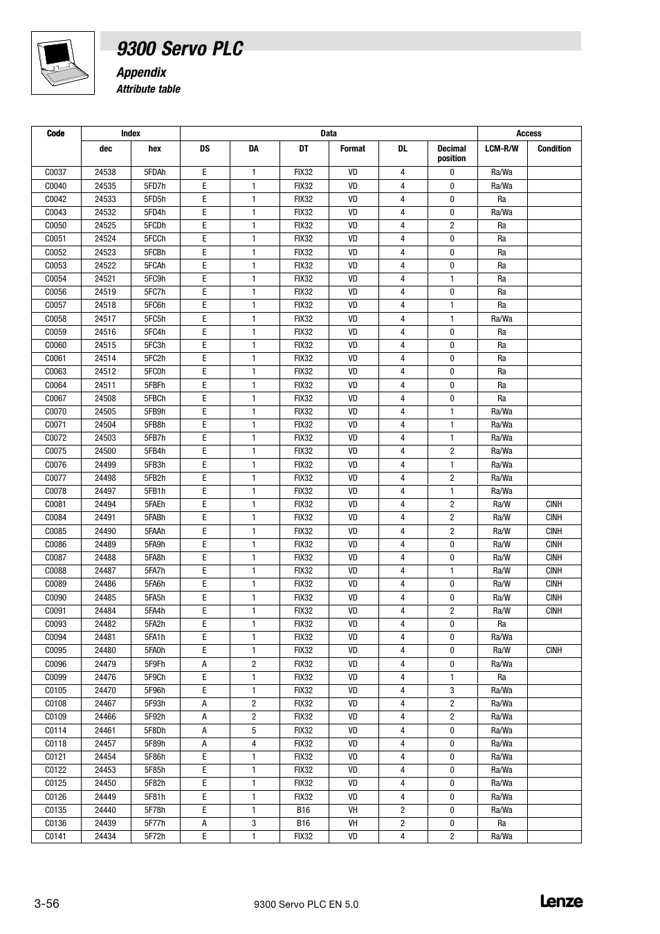 9300 servo plc, Appendix, 7 attribute table | Lenze Drive PLC Developer Studio 9300 Servo PLC (V8.x) User Manual | Page 158 / 167