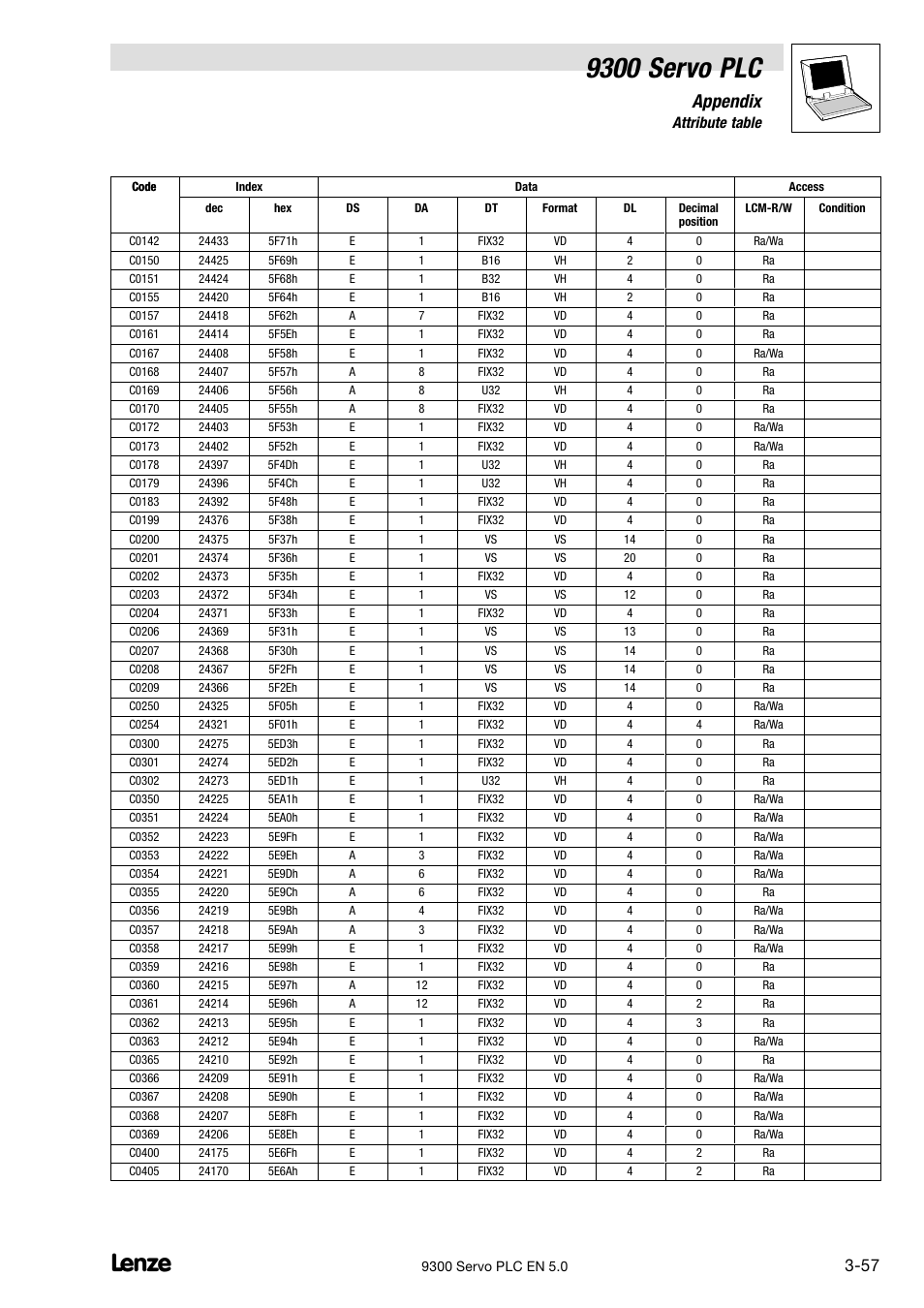 9300 servo plc, Appendix, 7 attribute table | Lenze Drive PLC Developer Studio 9300 Servo PLC (V8.x) User Manual | Page 159 / 167