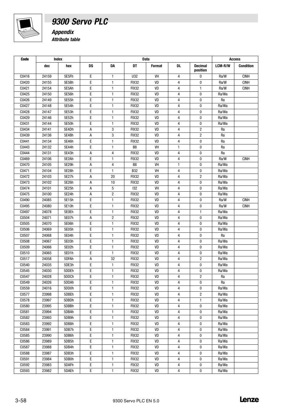 9300 servo plc, Appendix | Lenze Drive PLC Developer Studio 9300 Servo PLC (V8.x) User Manual | Page 160 / 167