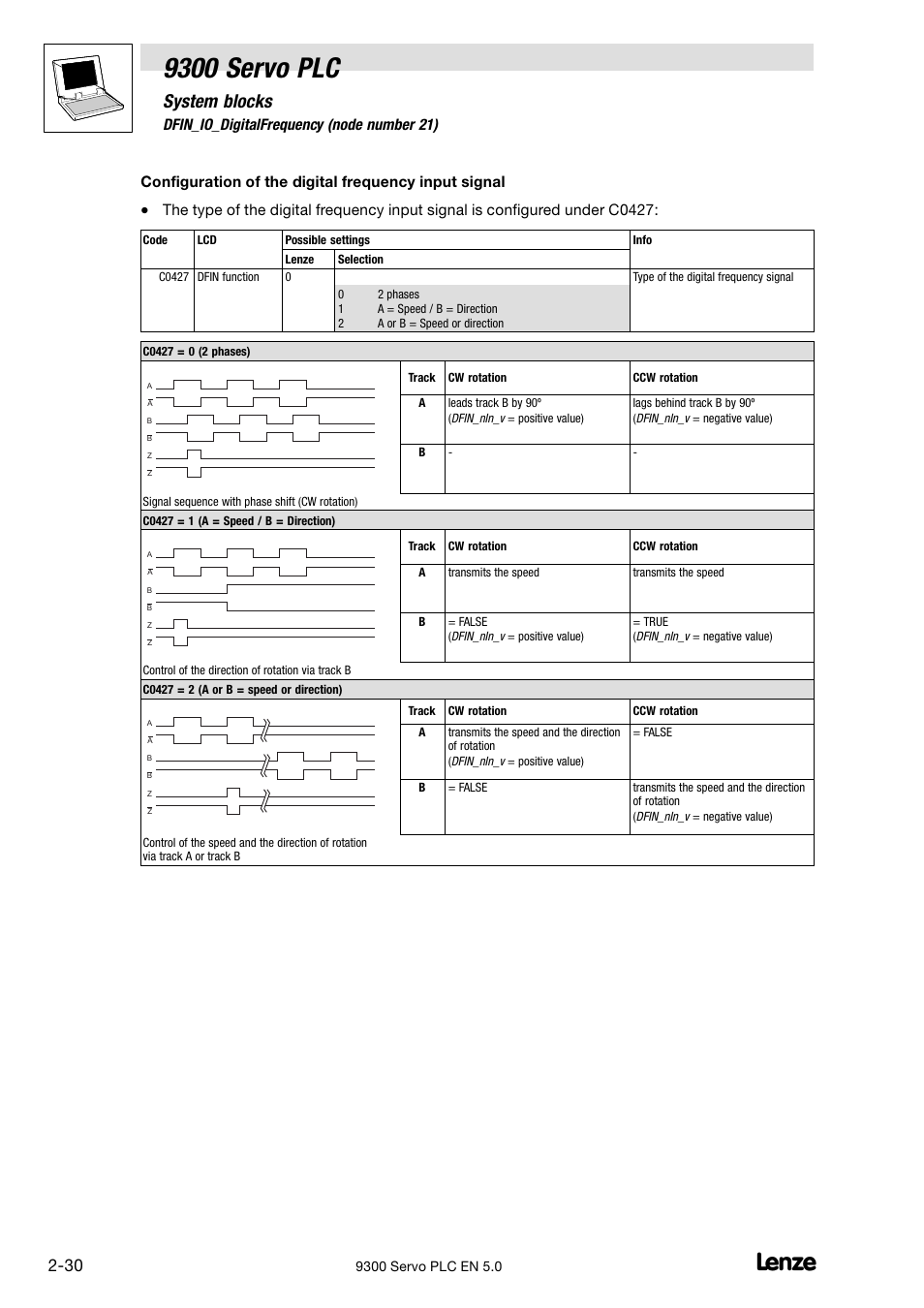 9300 servo plc, System blocks, 8 dfin_io_digitalfrequency (node number 21) | Lenze Drive PLC Developer Studio 9300 Servo PLC (V8.x) User Manual | Page 44 / 167