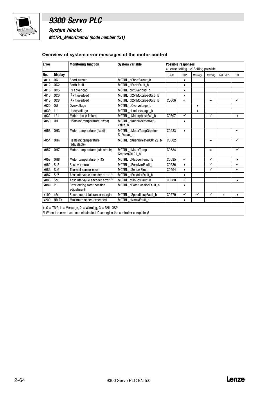 9300 servo plc, System blocks | Lenze Drive PLC Developer Studio 9300 Servo PLC (V8.x) User Manual | Page 78 / 167