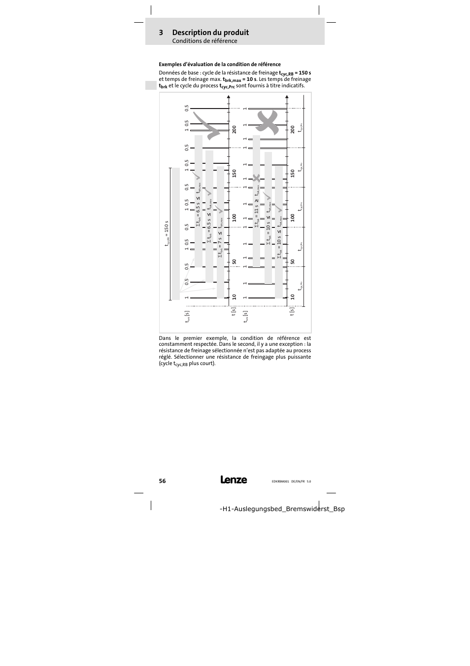 3description du produit | Lenze ERBMxxxRxxxW User Manual | Page 56 / 68