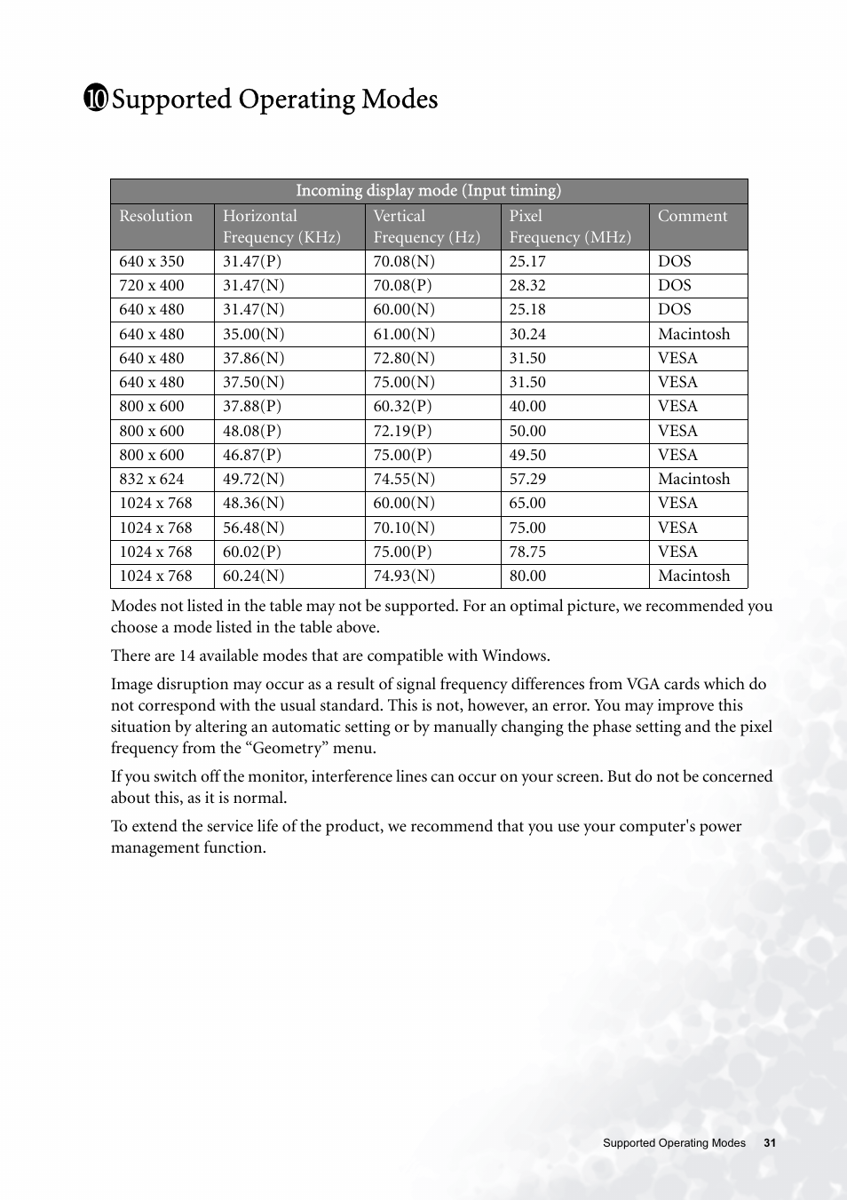Supported operating modes | BenQ FP531 User Manual | Page 31 / 32