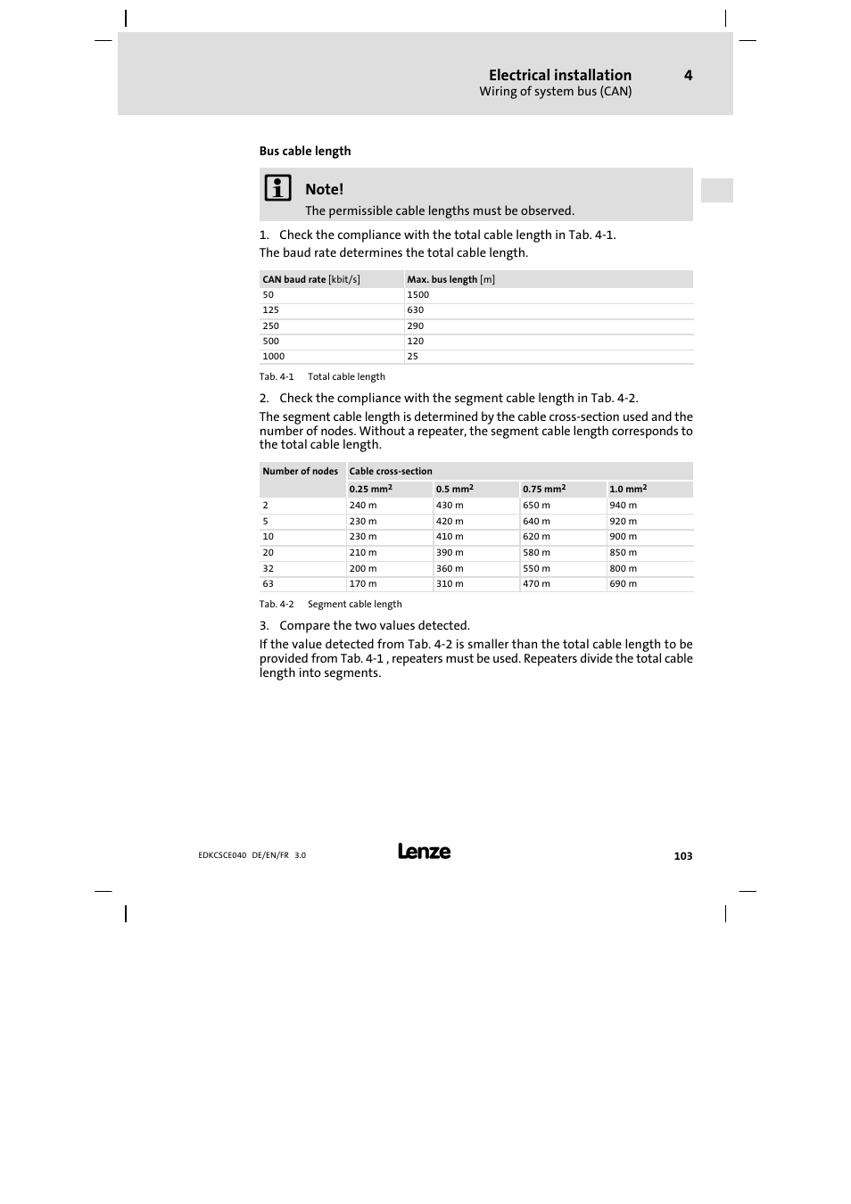 Electrical installation | Lenze ECSCExxx User Manual | Page 103 / 164