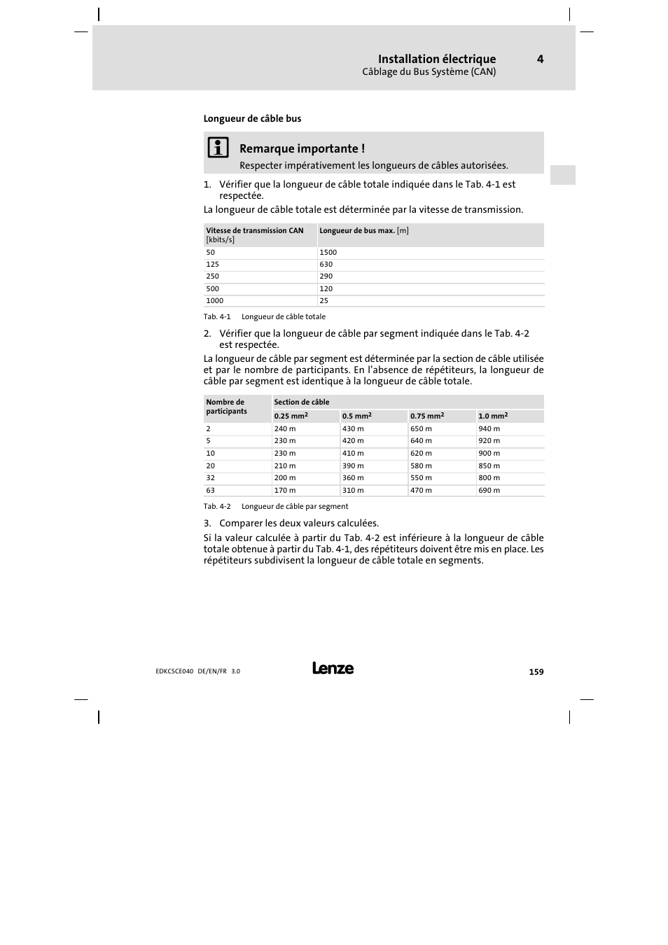 Installation électrique, Remarque importante | Lenze ECSCExxx User Manual | Page 159 / 164