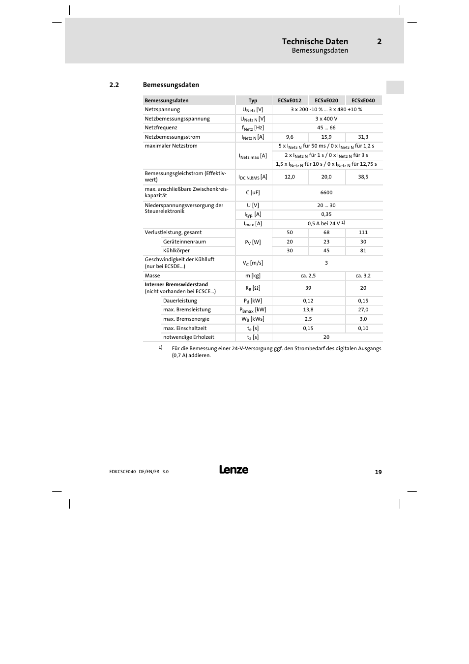 Bemessungsdaten, Technische daten | Lenze ECSCExxx User Manual | Page 19 / 164