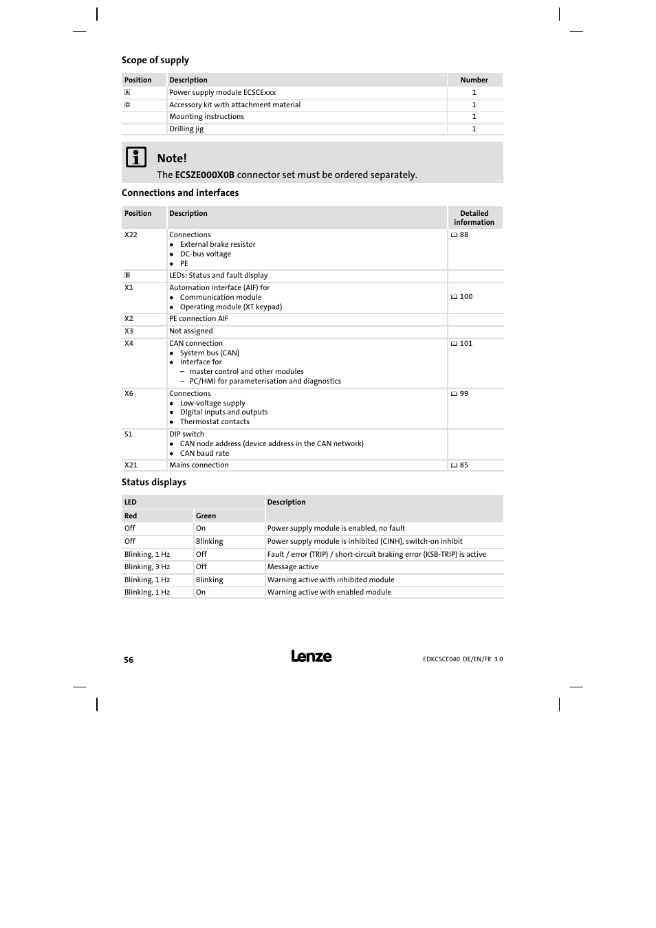 Scope of supply, Connections and interfaces, Status displays | Lenze ECSCExxx User Manual | Page 56 / 164